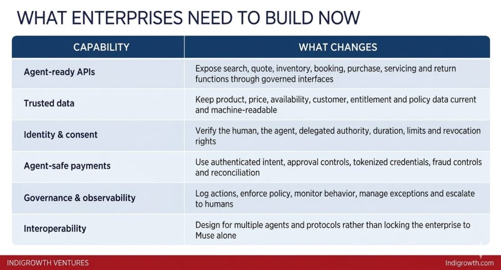 What enterprises need to build now
